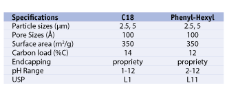 Vertical UPS HPLC COLUMN